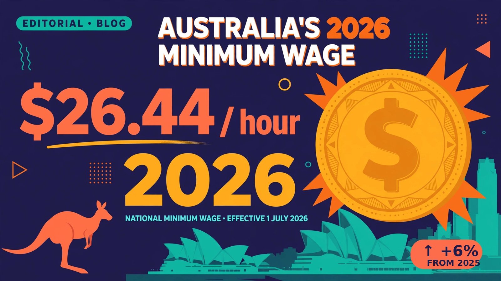 Australia minimum wage 2026 - $26.44 per hour national minimum wage