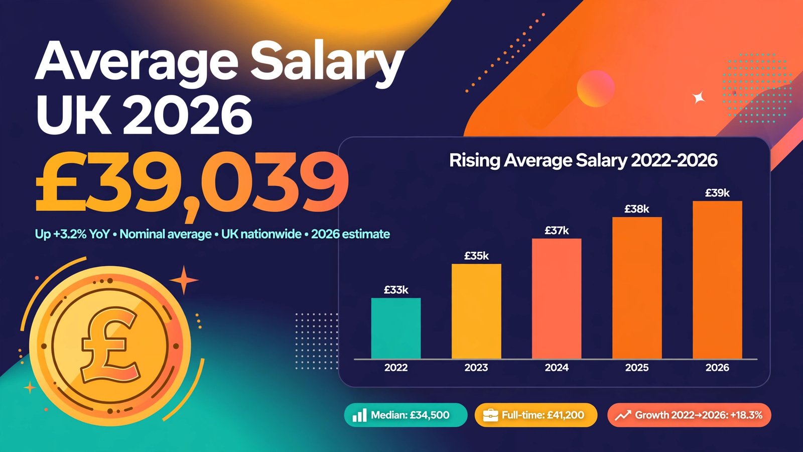 Average salary in the UK 2026